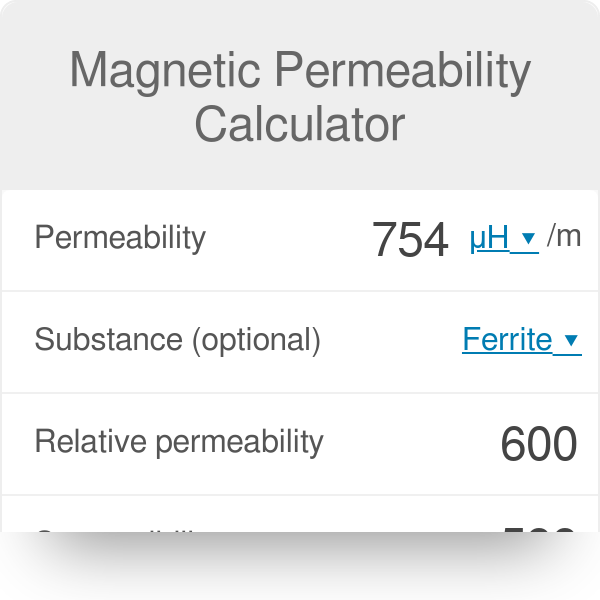 Magnetic Permeability Chart