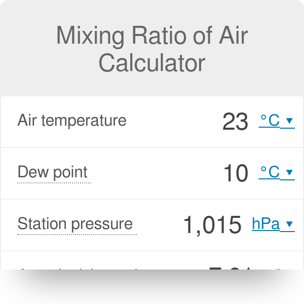 midlertidig grænse indtryk Mixing Ratio of Air Calculator