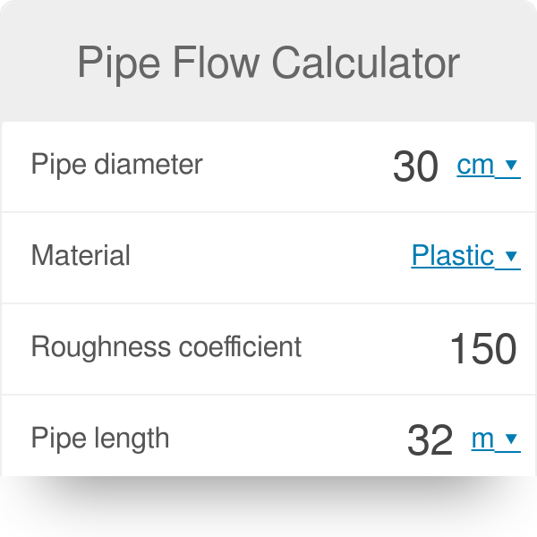 Pvc Pipe Gravity Flow Rate Chart