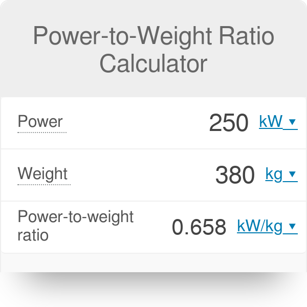 Car Power To Weight Ratio Chart