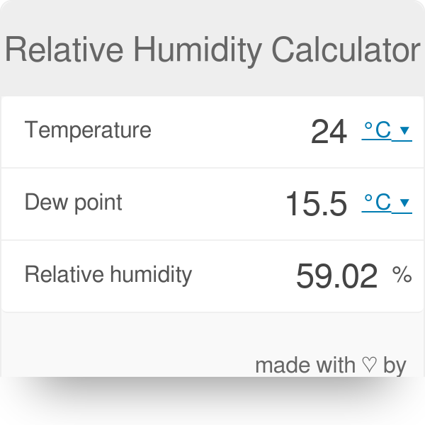 Relative Humidity Calculator, Optimum Relative Humidity Basement Calculation