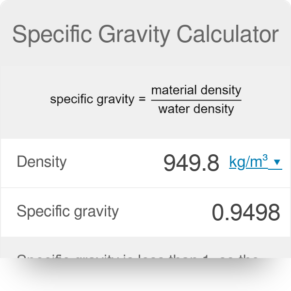 Brutal balcony Petitioner Specific Gravity Calculator | Formula | Definition
