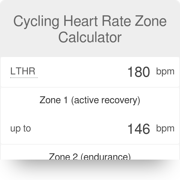 Heart Rate Zones Chart Cycling