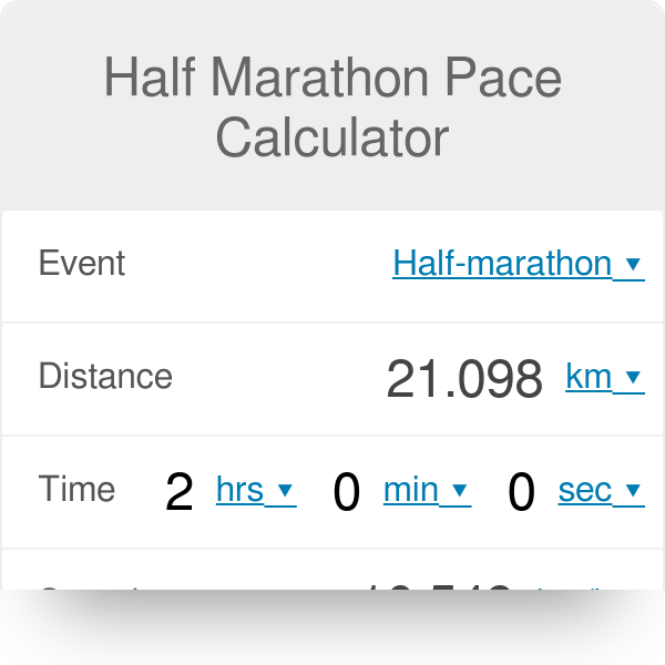 Half Marathon Pace Calculator