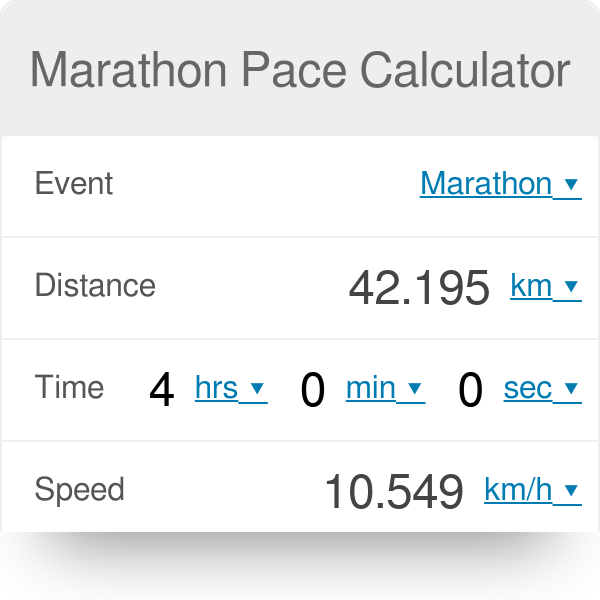 Marathon Pace Calculator