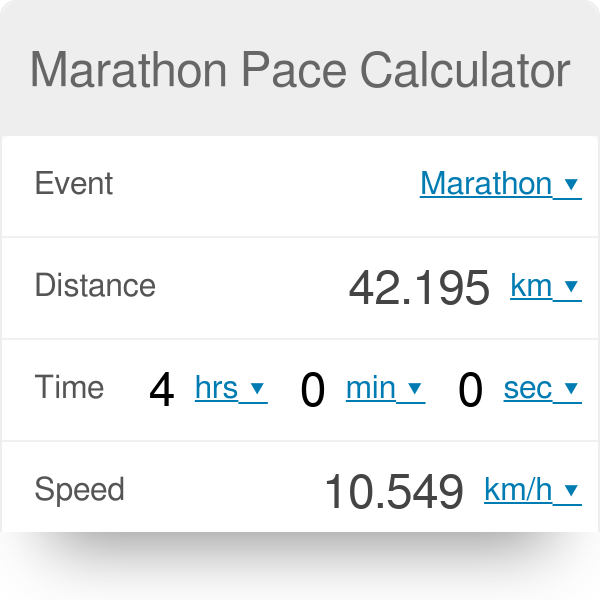 Pace Calculator + Miles Split Chart for Half & Full Marathoners