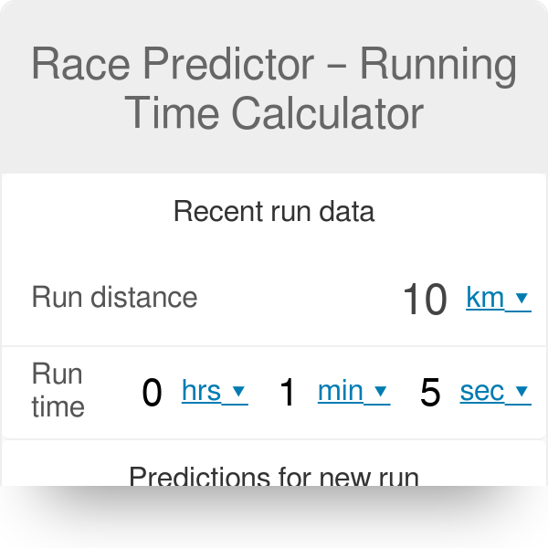 Marathon Pace Predictor Chart