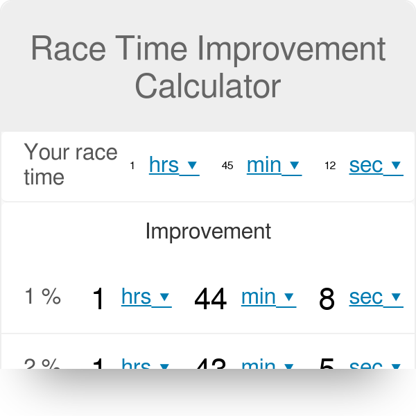 5k Race Time Chart