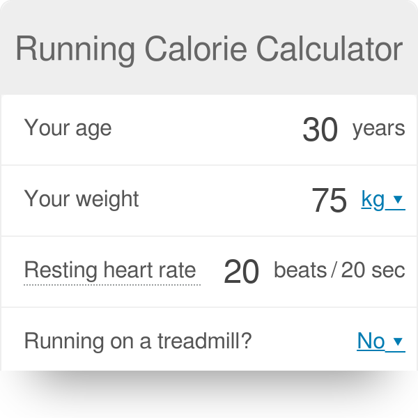 Activity Calorie Calculator Chart