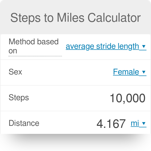 how-far-is-20-000-steps-in-miles