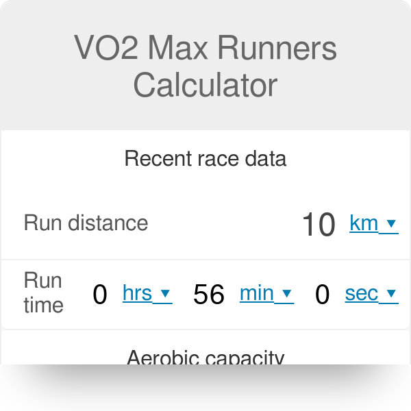 Vo2 Max Age Chart