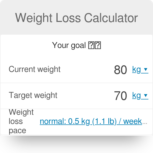 Weight Loss Calculator by Everyday Health