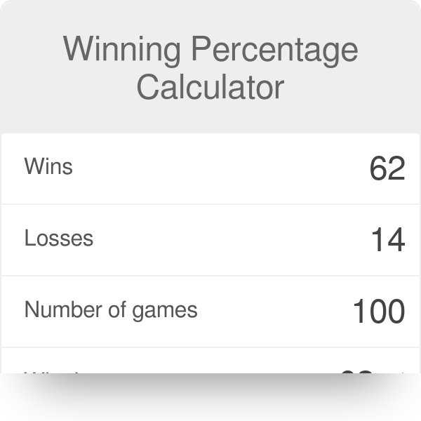 Win Percentage Calculator