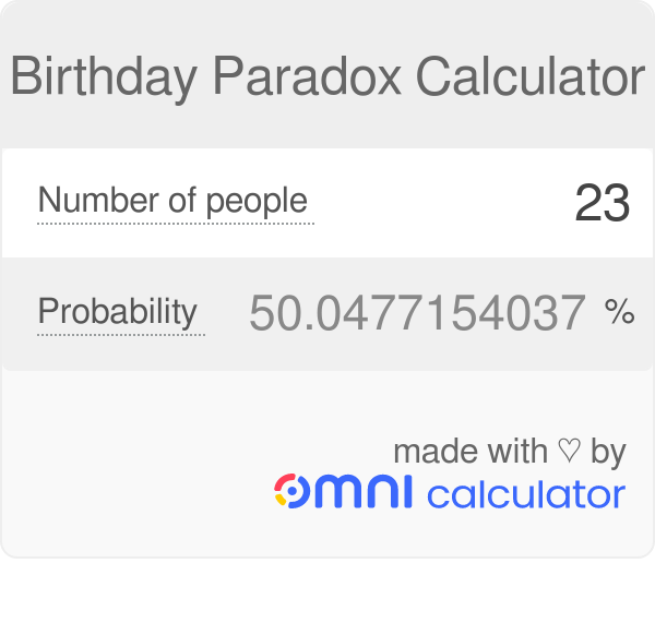 Birthday Paradox Calculator