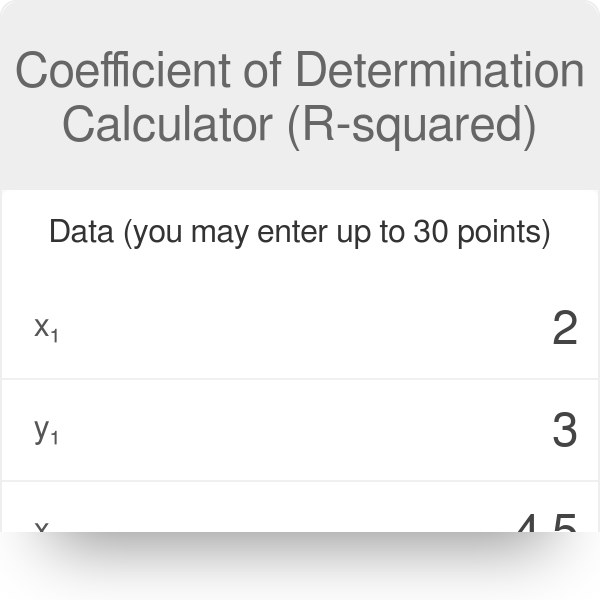 Coefficient of Determination Formula