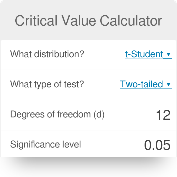 critical value calculator for hypothesis testing