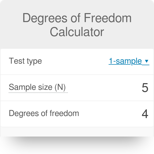 50 degrees of freedom calculator