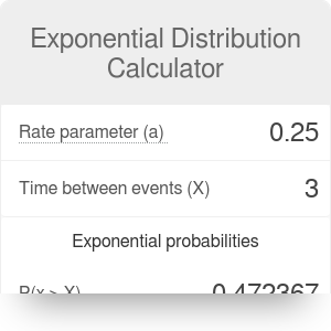 Exponential Distribution Calculator - Omni