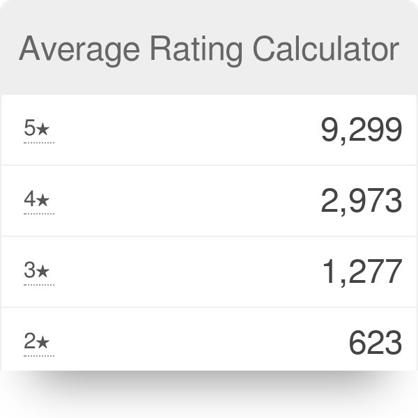 Average Rating Calculator