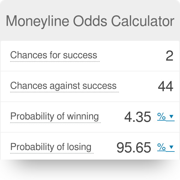 Moneyline Odds Calculator