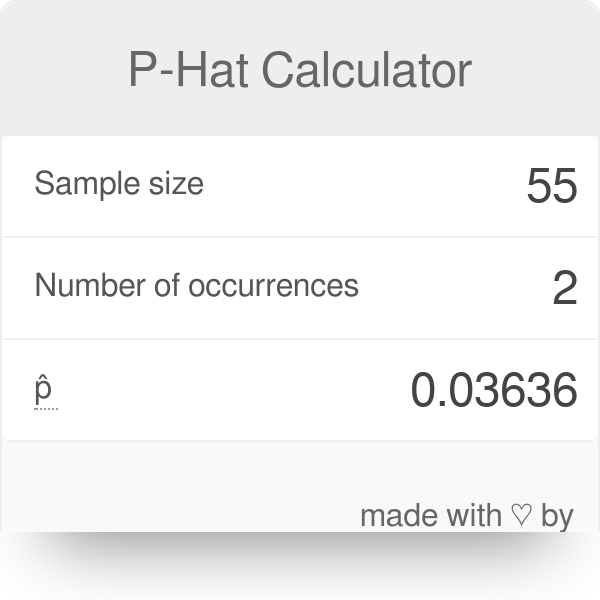 P-Hat Calculator