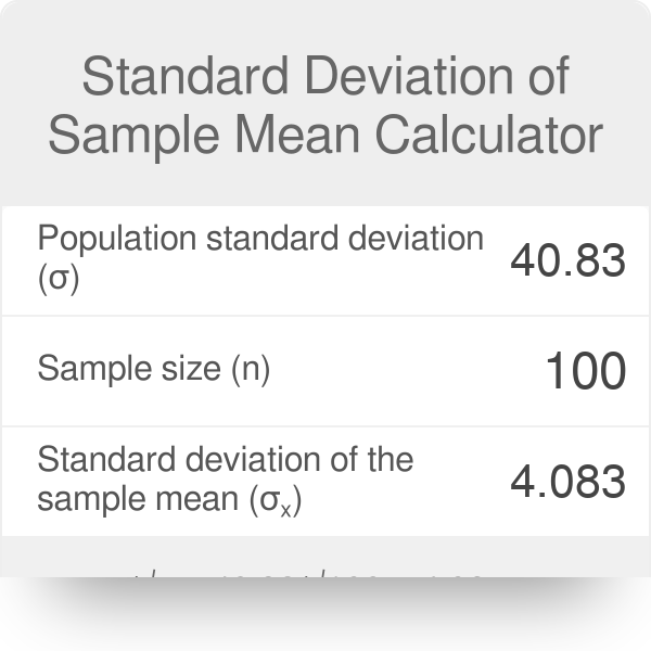estoy de acuerdo dividendo linda Standard Deviation of Sample Mean Calculator