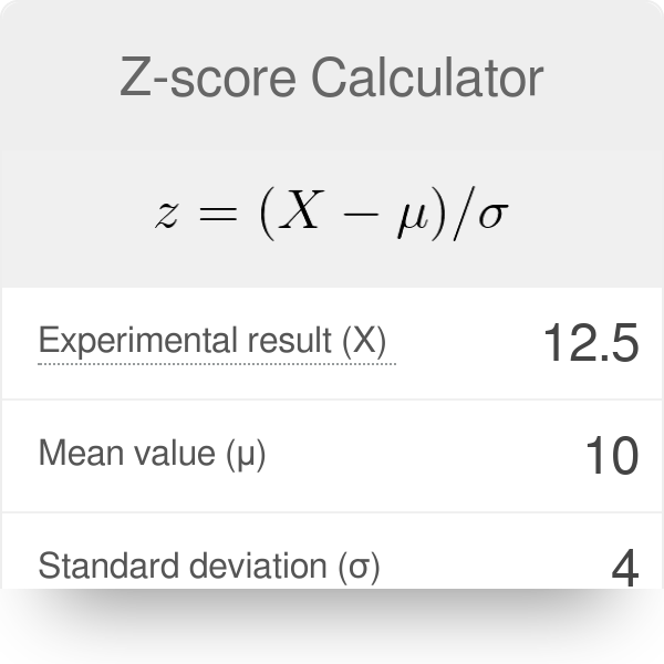 Z-score Calculator